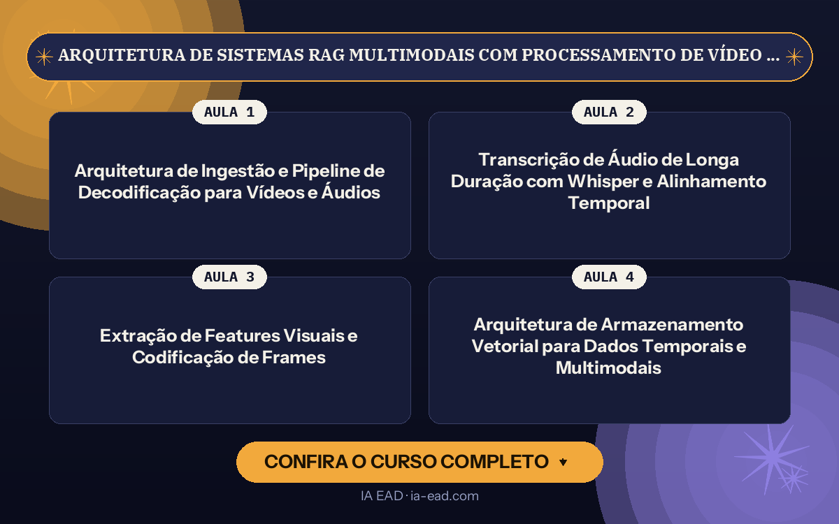 Capa do curso Arquitetura de Sistemas RAG Multimodais com Processamento de Vídeo e Áudio