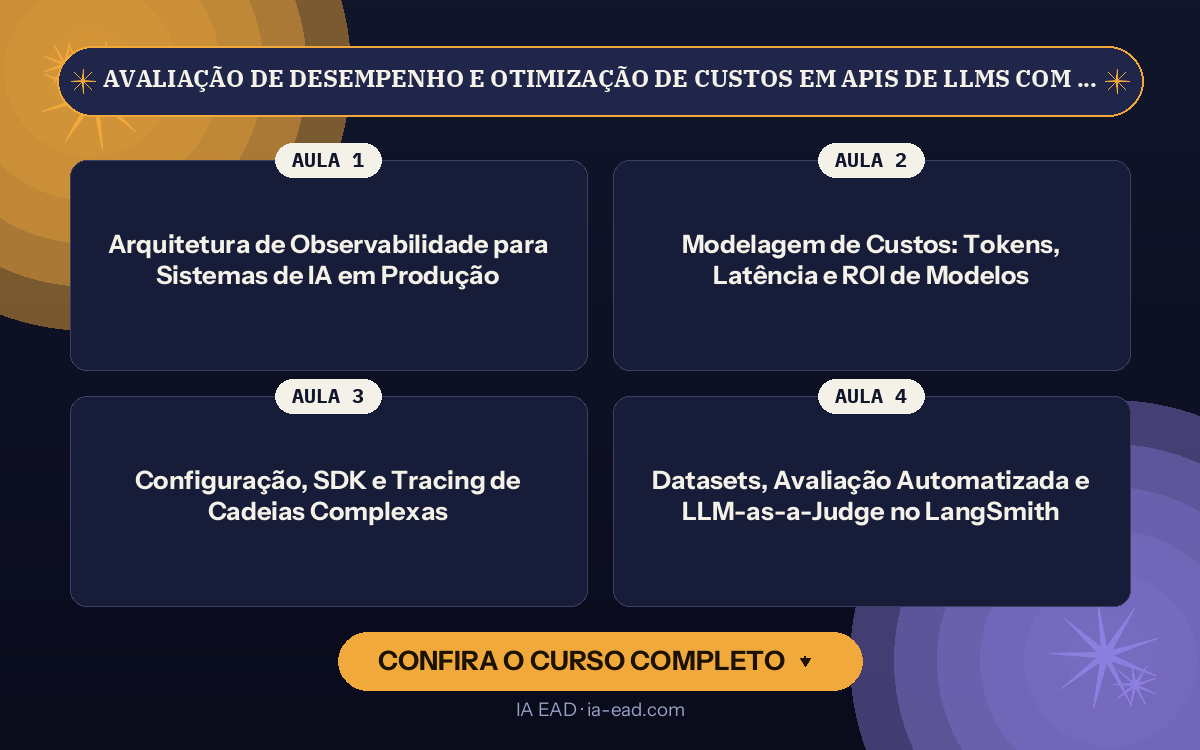 Capa do curso Avaliação de Desempenho e Otimização de Custos em APIs de LLMs com LangSmith e Traceloop