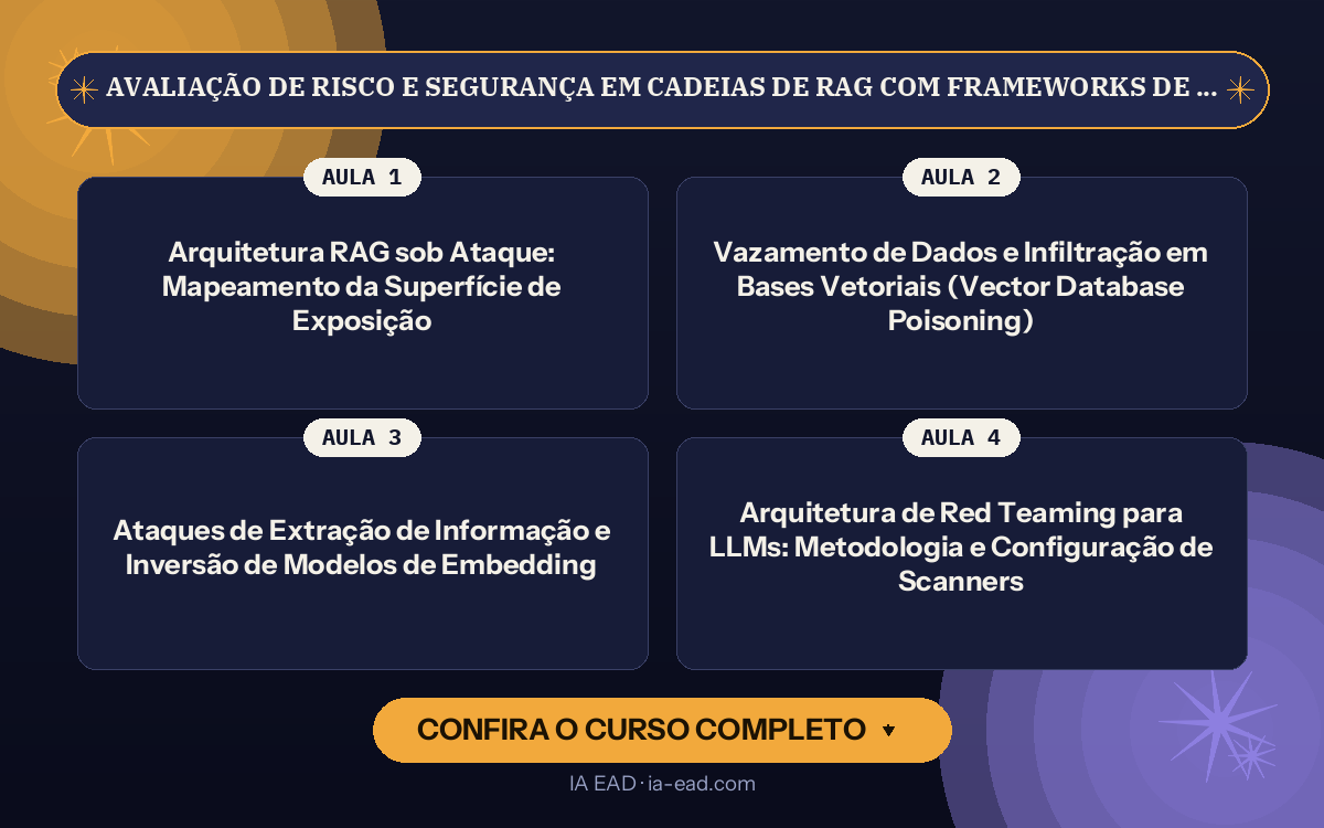 Capa do curso Avaliação de Risco e Segurança em Cadeias de RAG com Frameworks de Red Teaming para LLMs