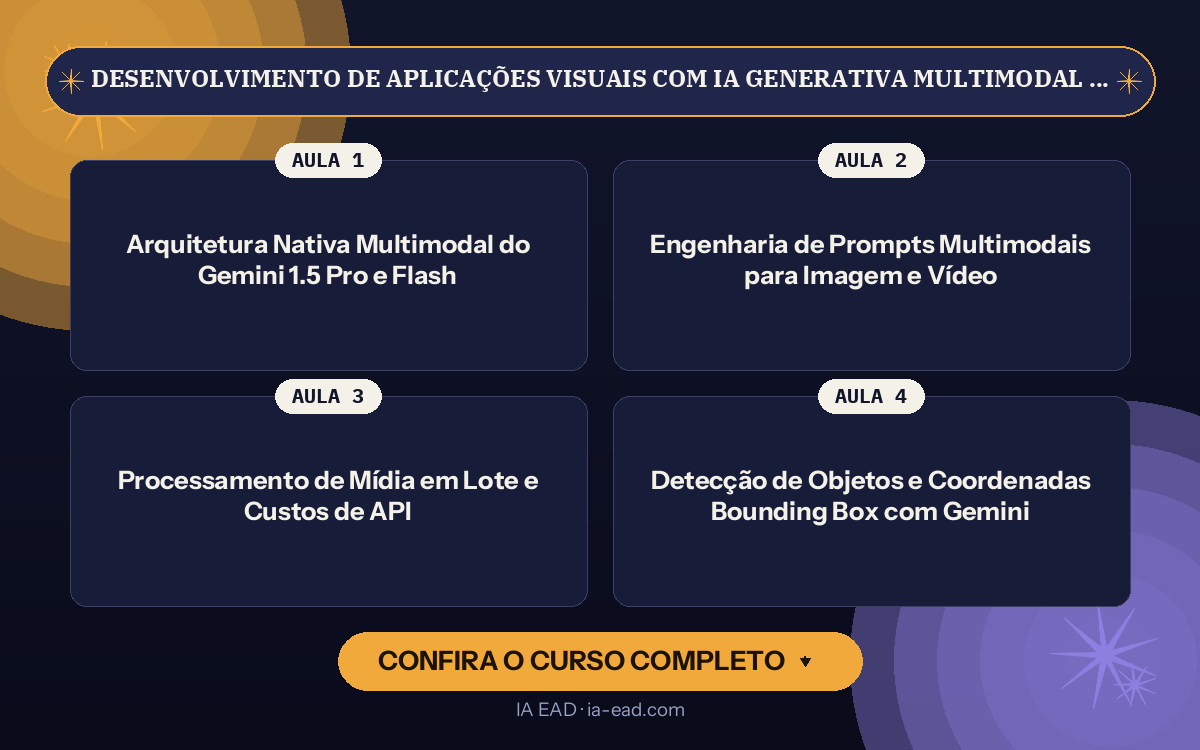 Capa do curso Desenvolvimento de Aplicações Visuais com IA Generativa Multimodal e APIs do Gemini